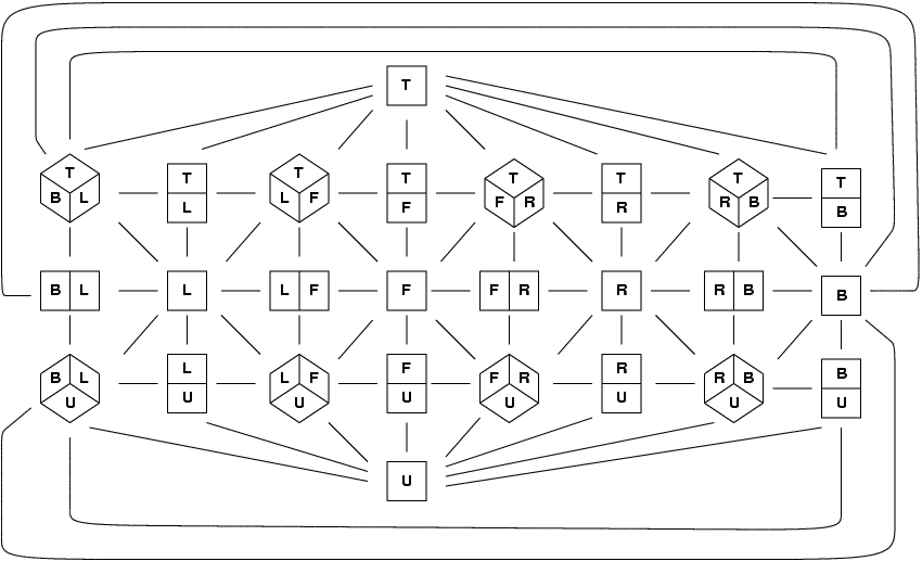 Figures/AspectGraph.gif